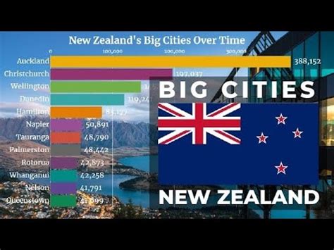 new zealand's largest city|Population of Cities in New Zealand 2024 .